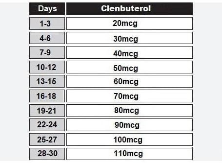 clenDosingProtocols